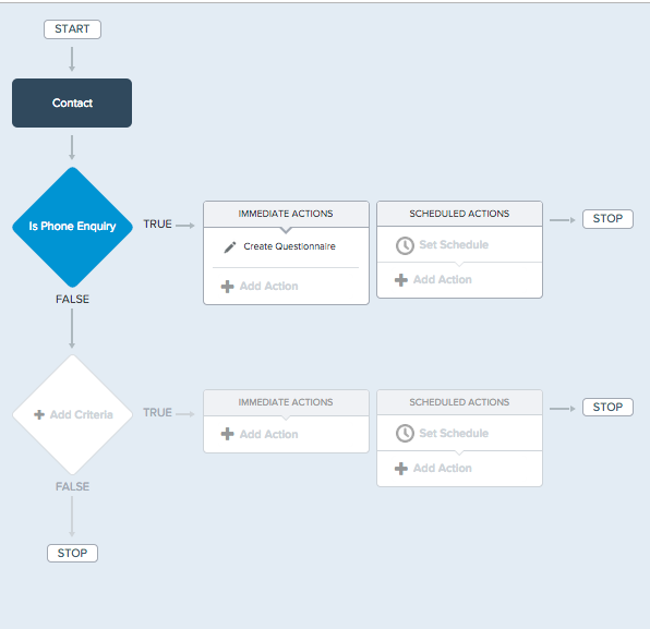 Process Builder Overview